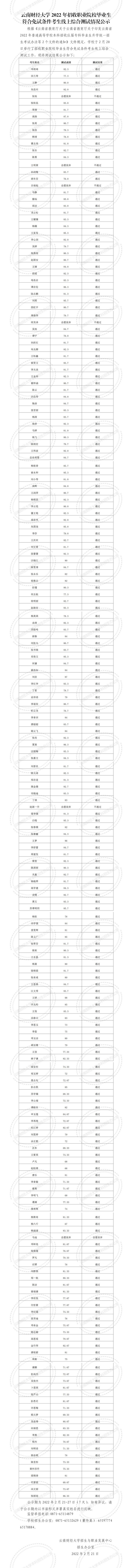 云南财经大学2022年招收职业院校毕业生符合免试条件考生线上综合测试情况公示_01.jpg