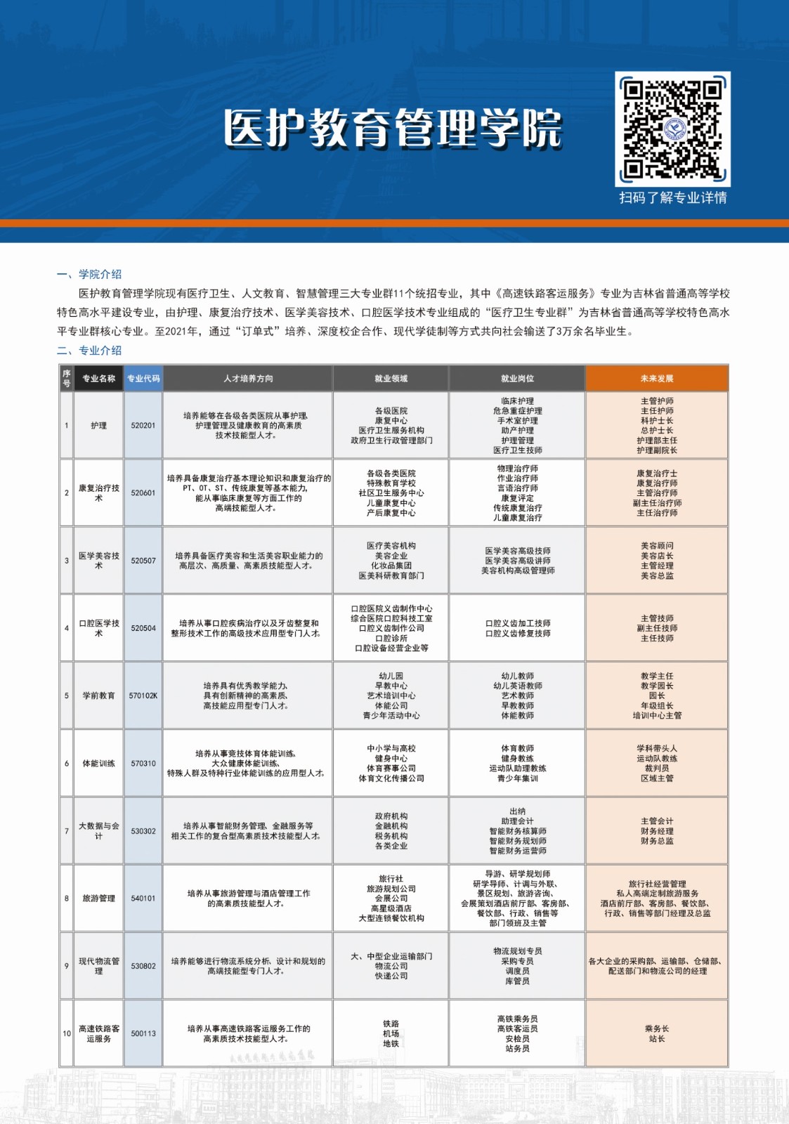 吉林科技职业技术学院2023年招生章程