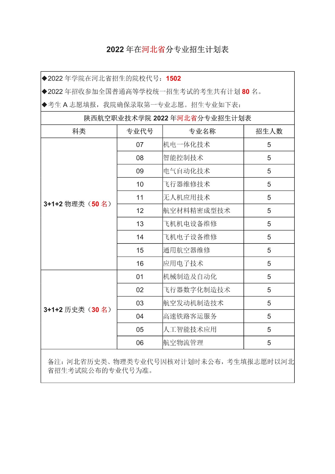 河北省计划-1