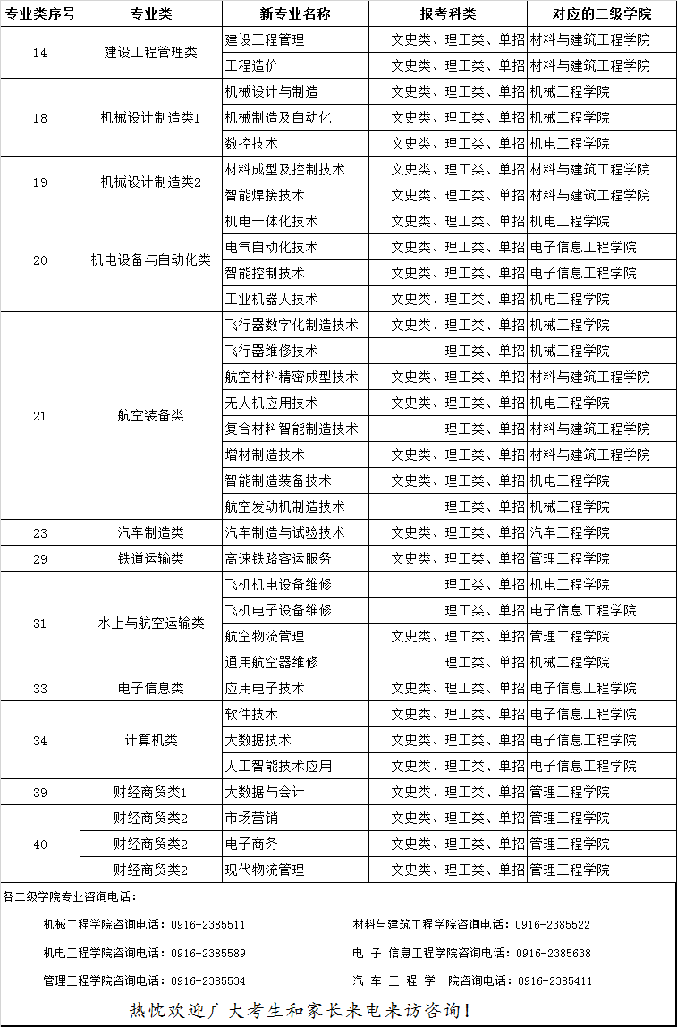 专业大类视频介绍汇总（共12个大类）