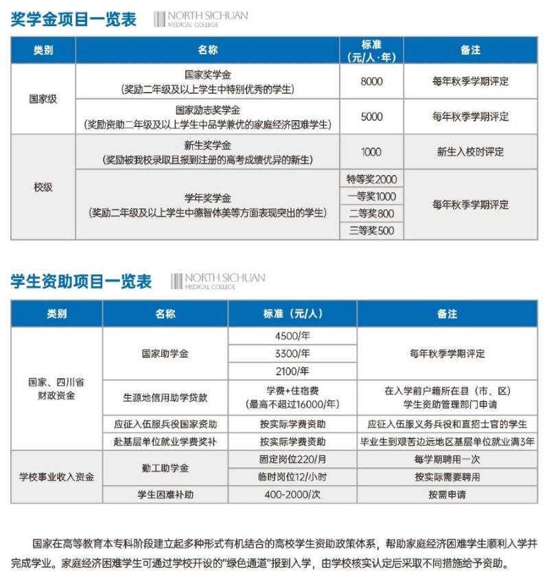 奖学金、资助项目一览表.JPG