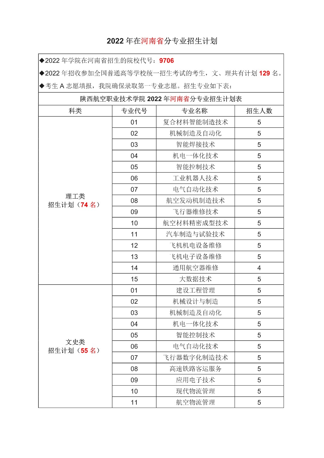 河南省计划——已完成-1