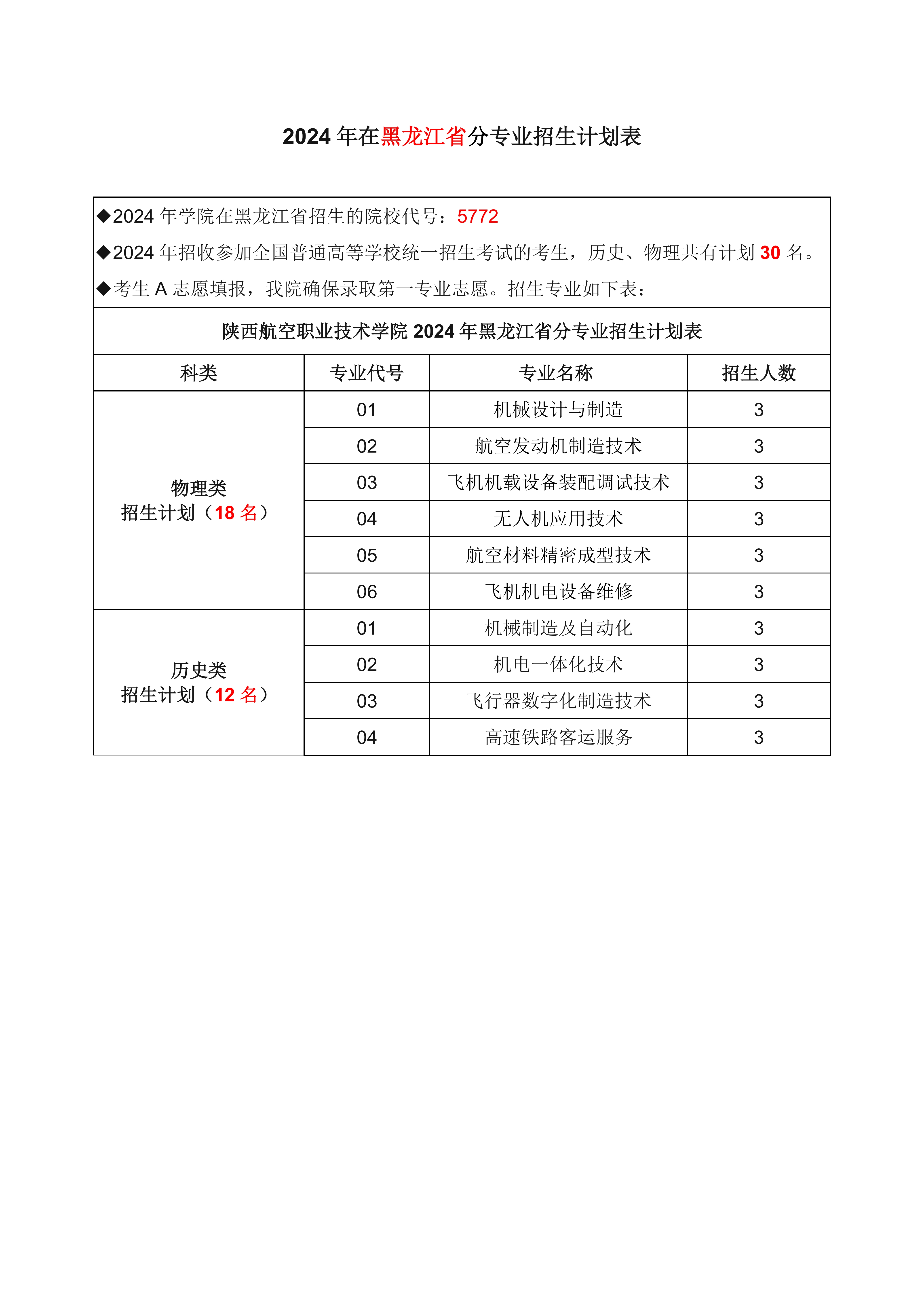 黑龙江省计划155226511_0