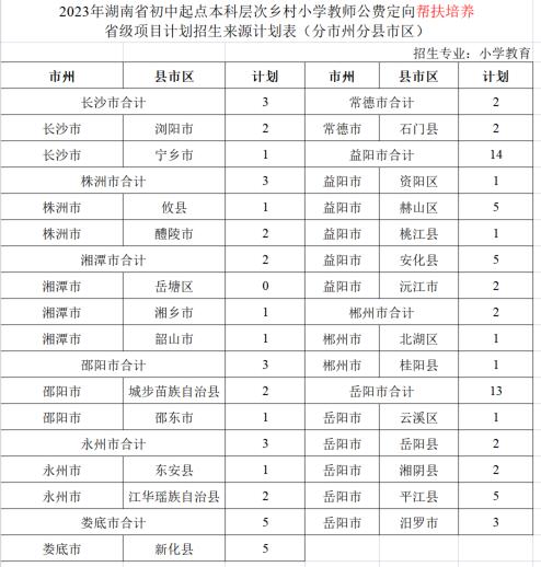 初中起点（帮扶）.jpg