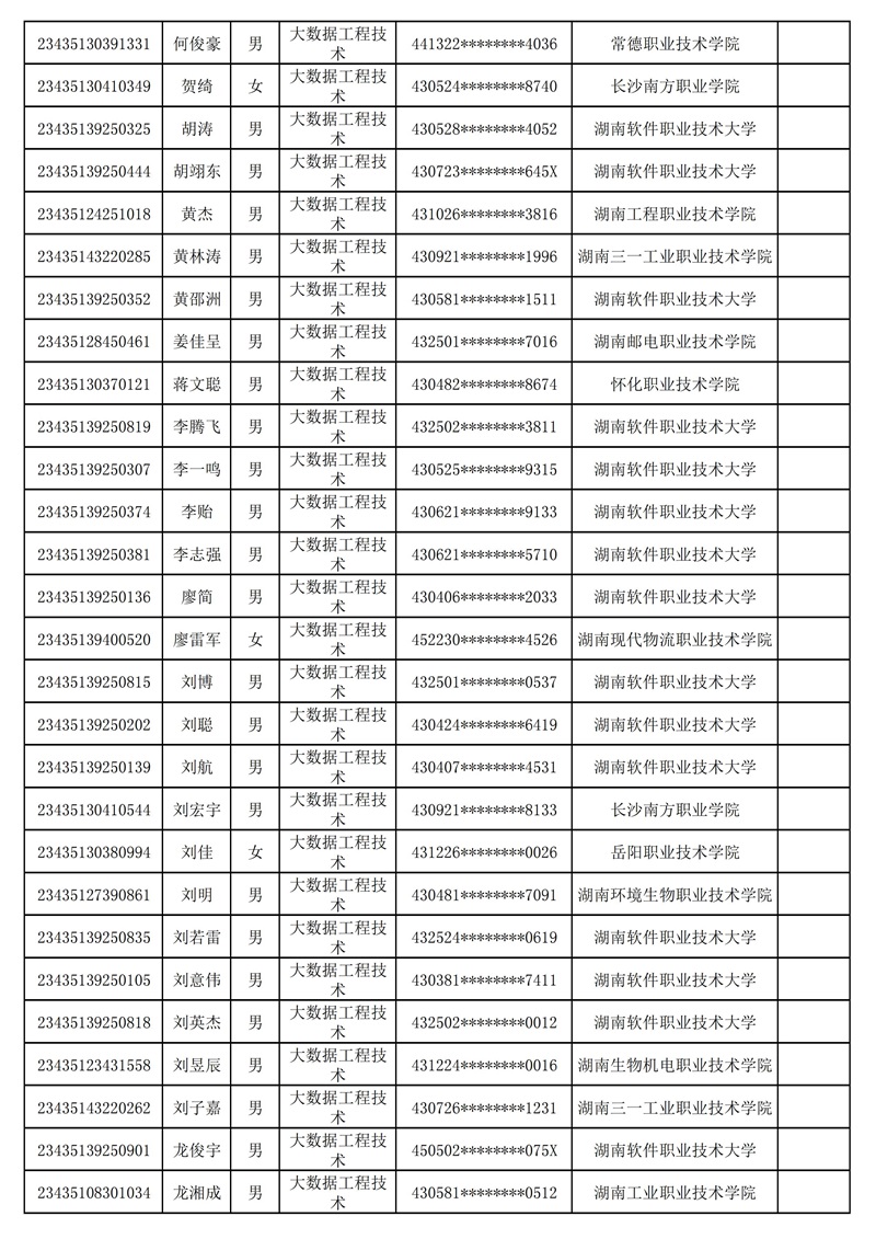 附：湖南软件职业技术大学2023年专升本普通计划（含脱贫家庭考生）拟录取考生名单_15.jpg