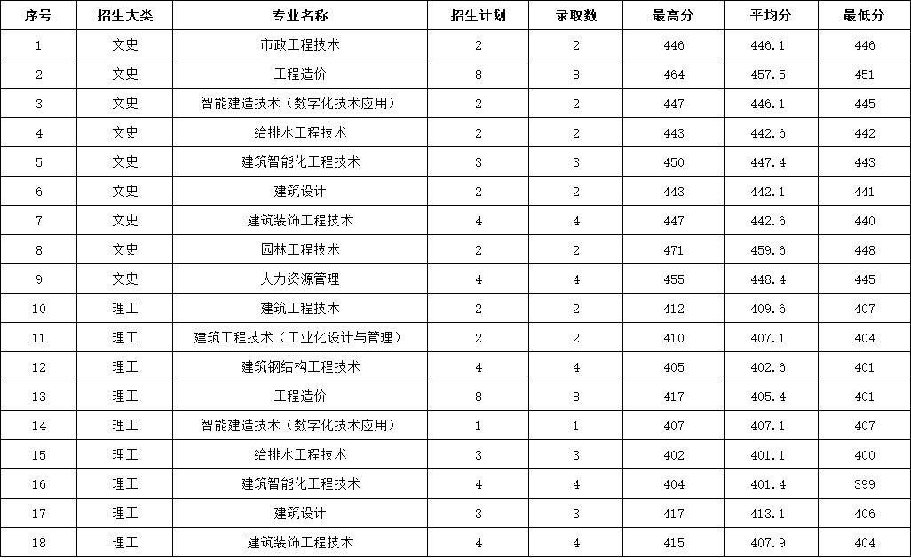 2023年河南省普高录取分数情况.jpg