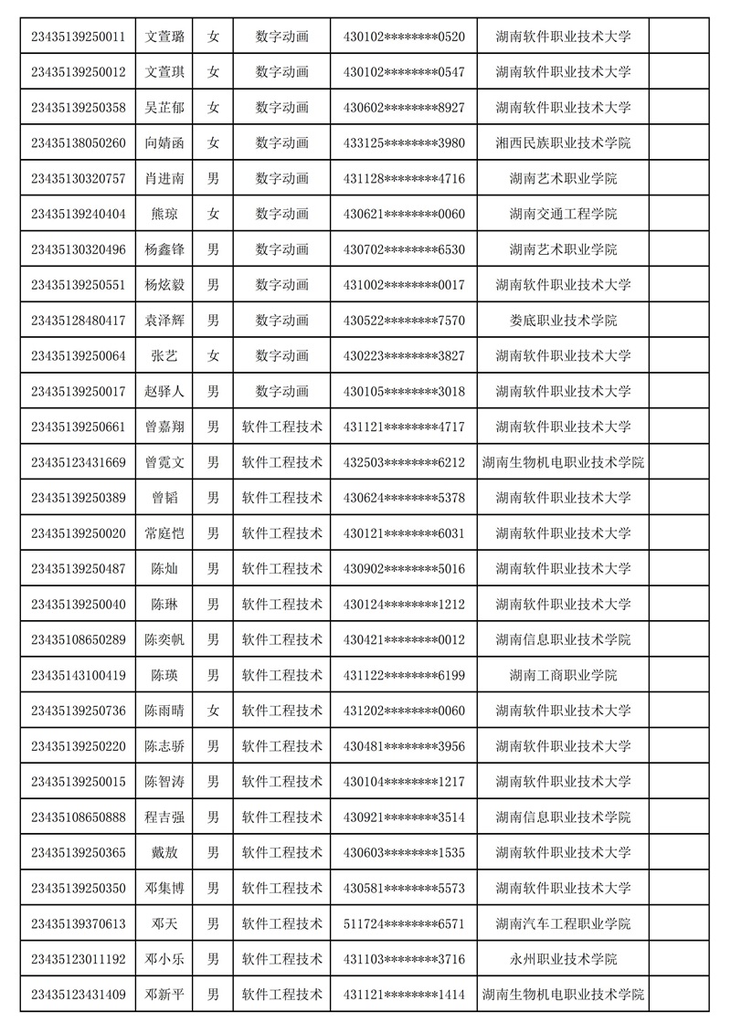 附：湖南软件职业技术大学2023年专升本普通计划（含脱贫家庭考生）拟录取考生名单_01.jpg