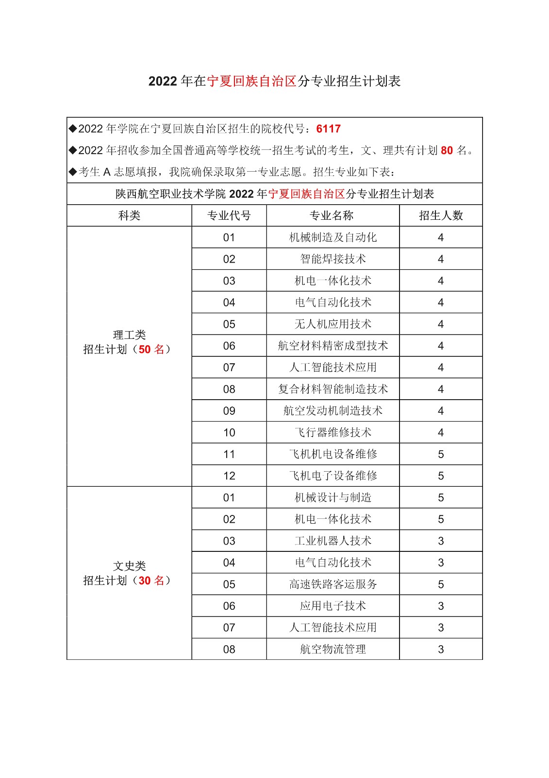 宁夏省计划——已完成-1