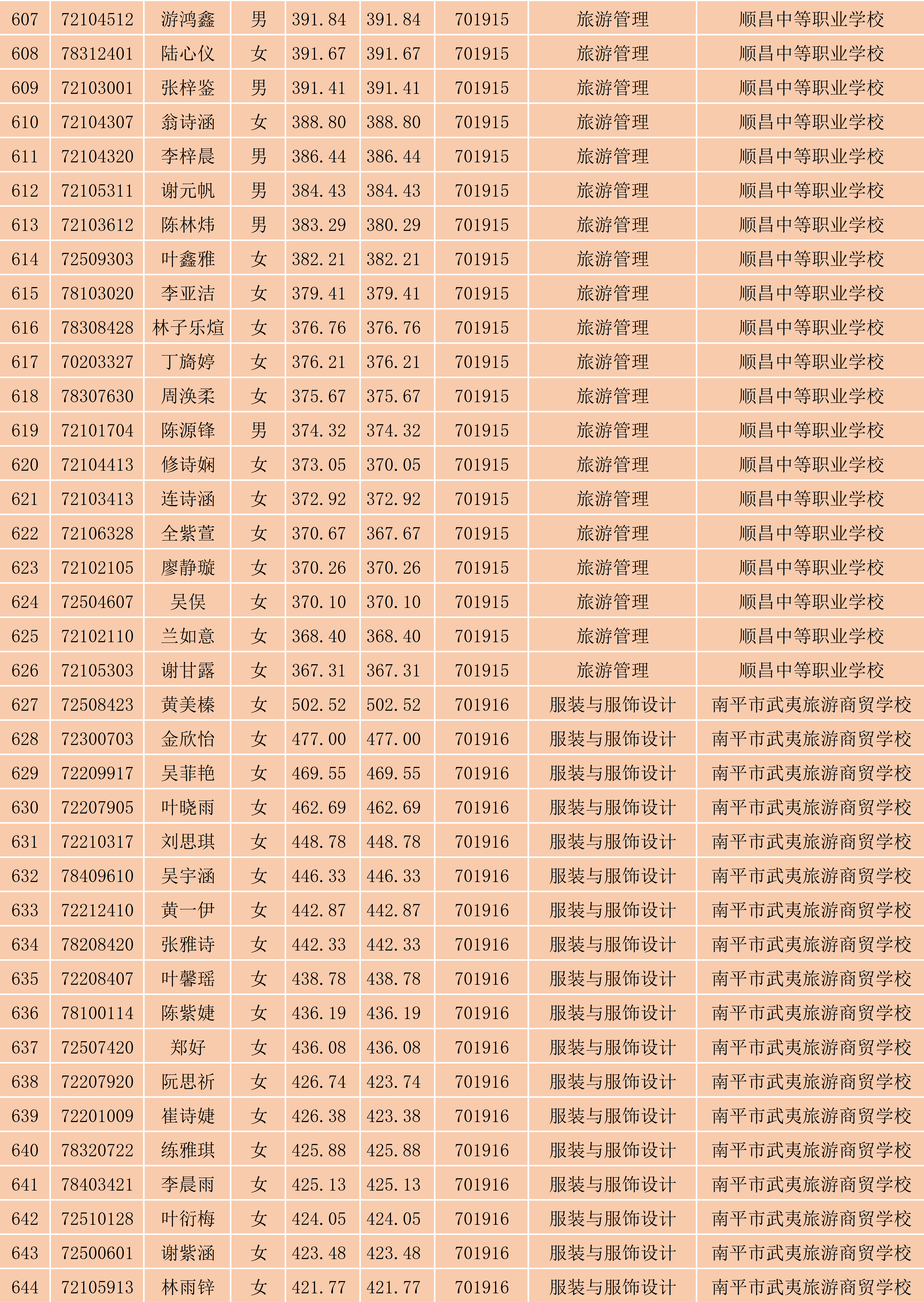 2024年闽北职业技术学院南平地区五年专各专业各联办校出档名单_17.png