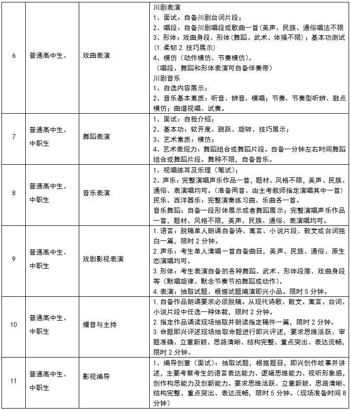 2020四川艺术职业学院技能测试大纲2.JPG