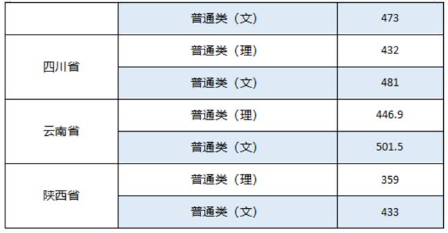 表格描述已自动生成