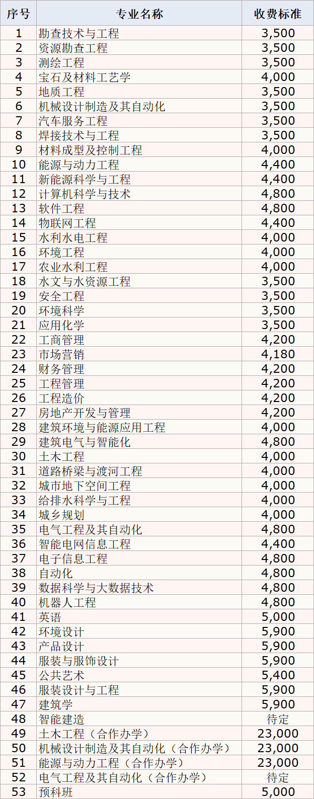 长春工程学院2020年本科专业.jpg