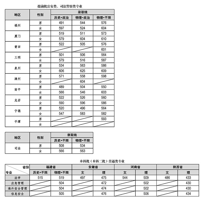 2023录取线（网站发布）.jpg