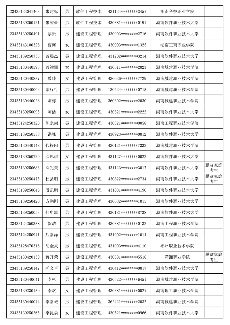 附：湖南软件职业技术大学2023年专升本普通计划（含脱贫家庭考生）拟录取考生名单_08.jpg