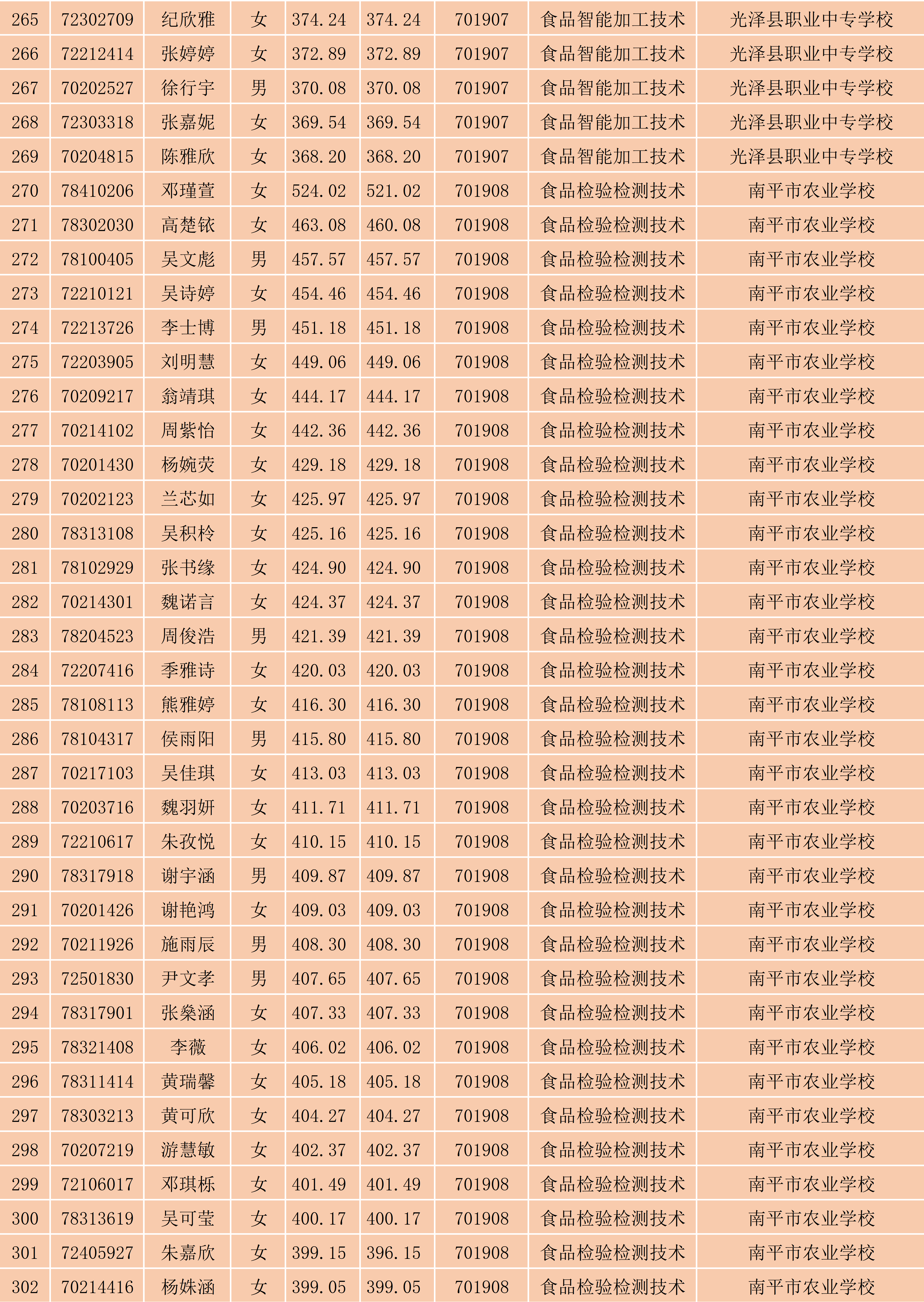 2024年闽北职业技术学院南平地区五年专各专业各联办校出档名单_8.png