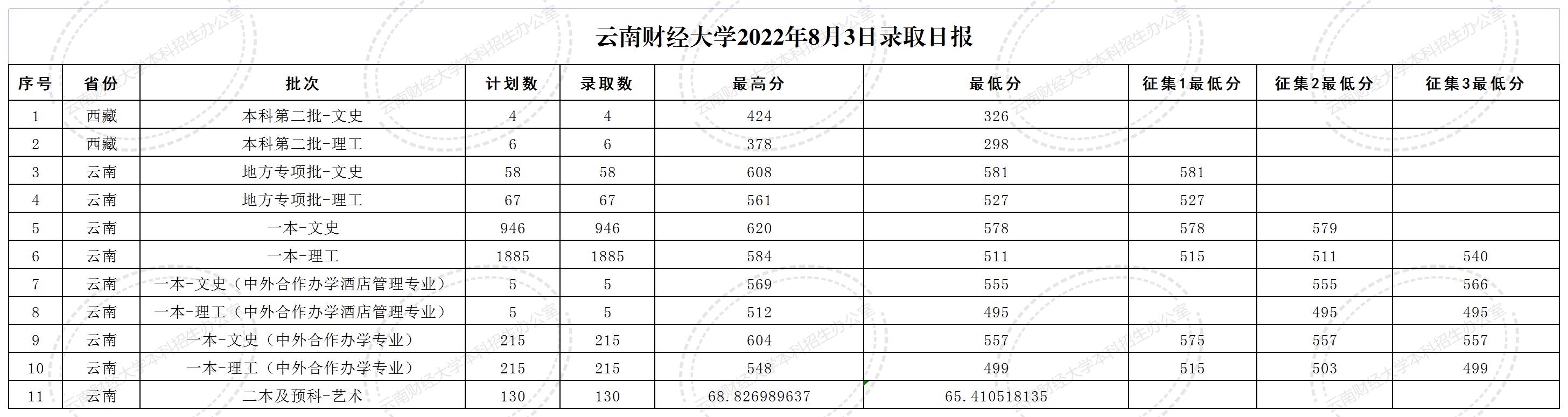 8.3-录取日报格式.jpg