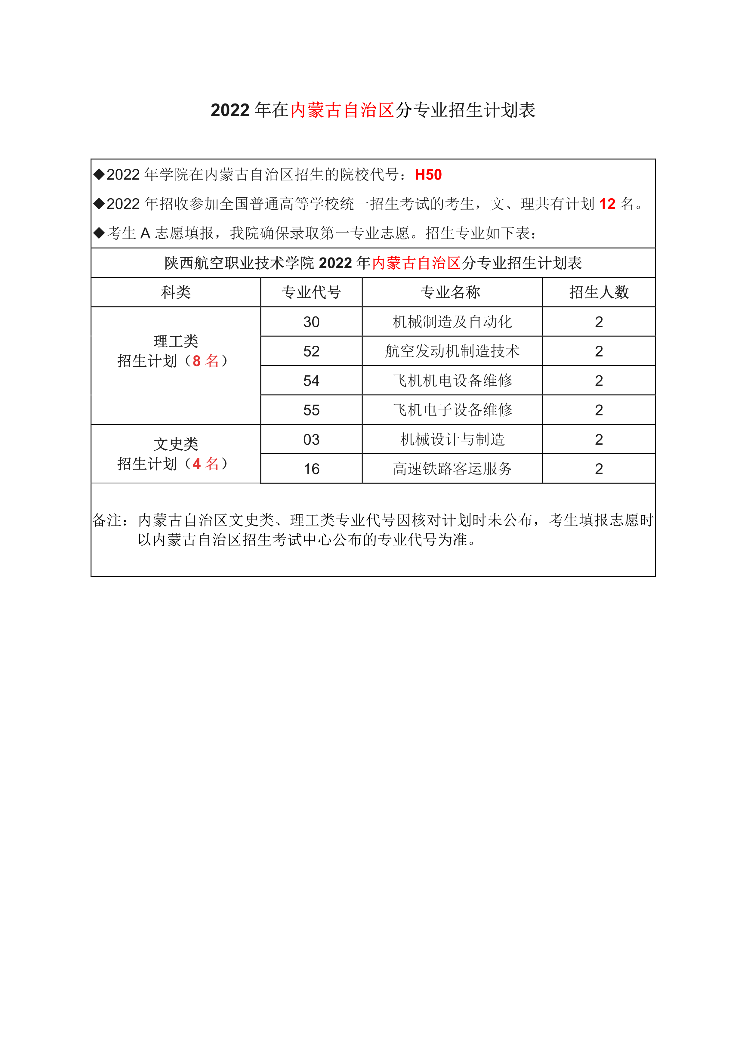 2022年在内蒙古自治区分专业招生计划表