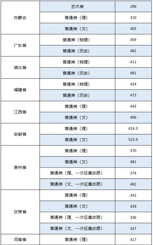 表格描述已自动生成