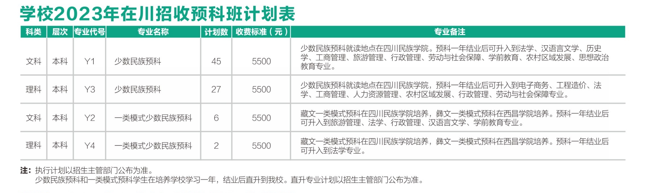 学校2023年本科专业招生计划表4.jpg