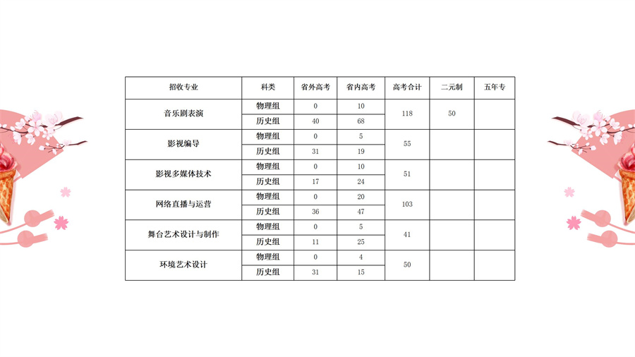 三年专和五年专考生问题集（幻灯片演播稿）_14