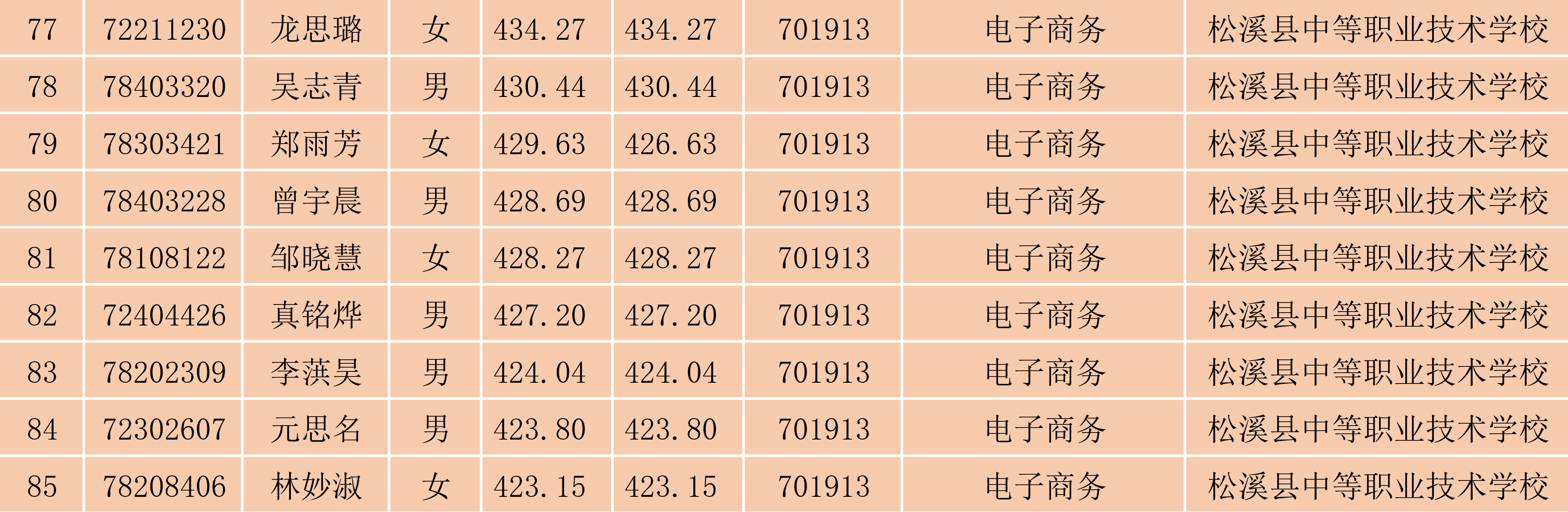 2024年闽北职业技术学院南平地区五年专各专业各联办校征求志愿出档名单_3.png