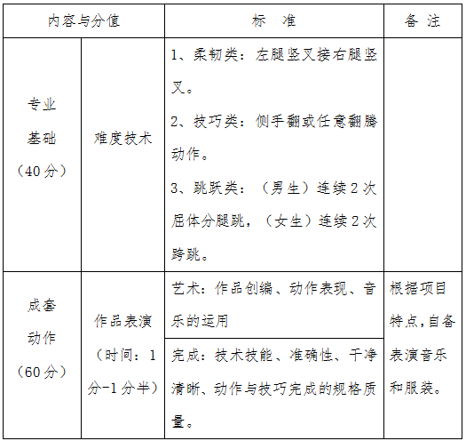 河北科技学院关于调整2020年艺术类舞蹈表演专业校考的公告