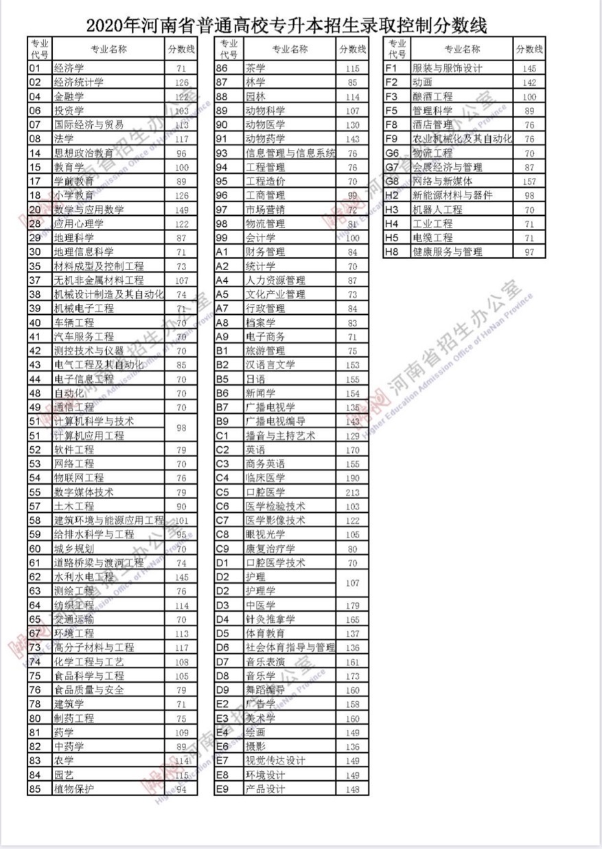 汝州职业技术学院