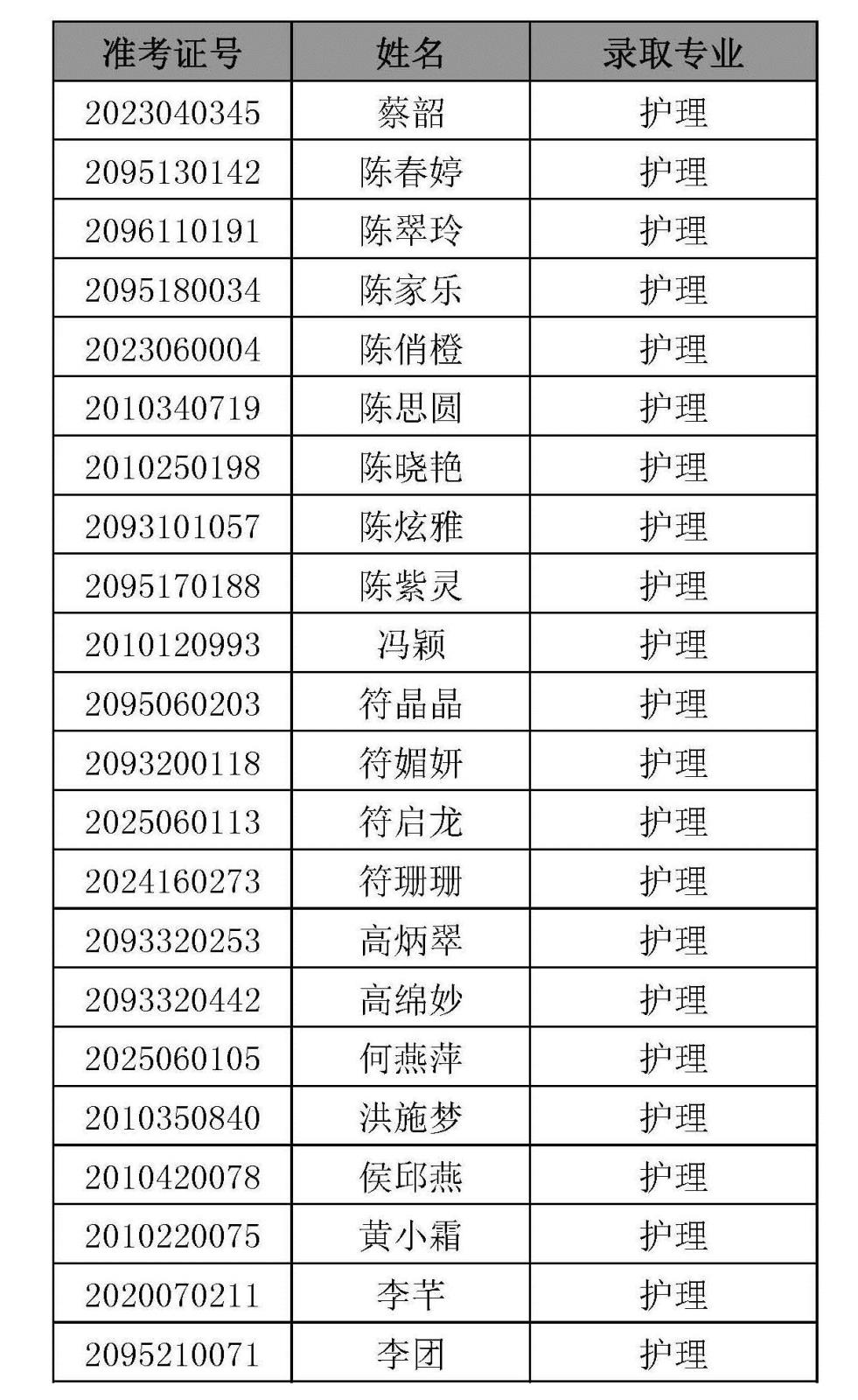 逾期未报到考生名单 - 挂网_页面_1.jpg