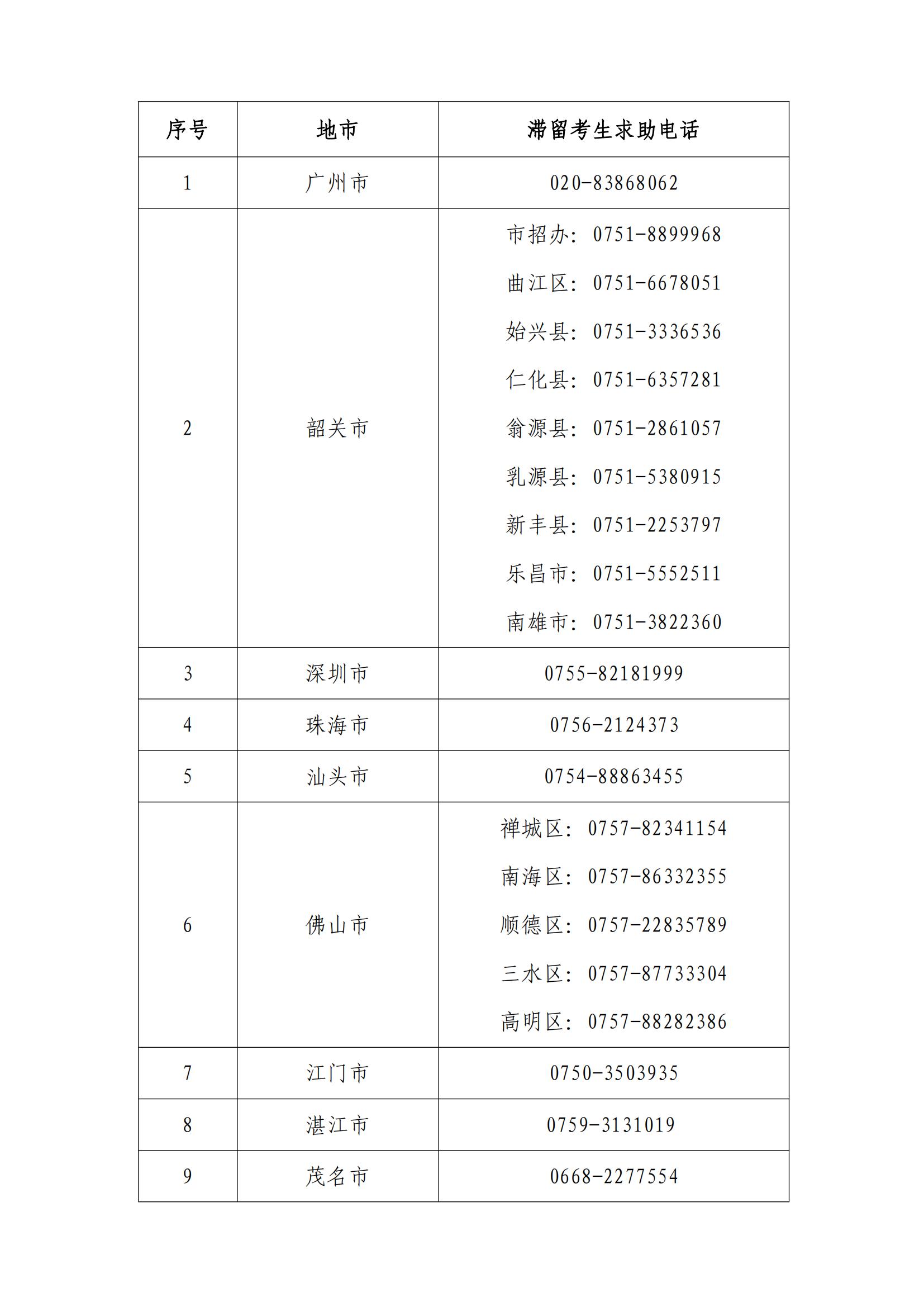 滞留考生求助电话_00.jpg