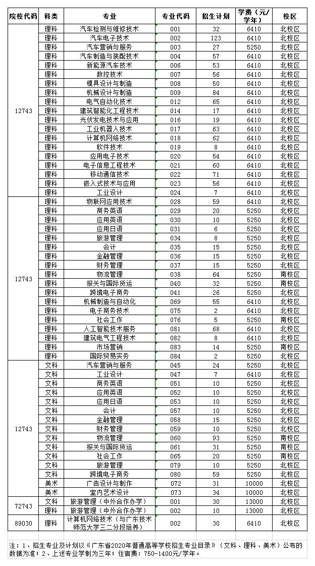 2020年广东省普高招生计划（含专业代码）1.jpg