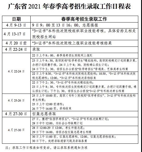 广东省2021年春季高考招生录取工作日程表.jpg