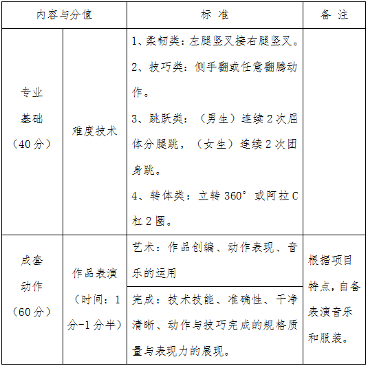 河北科技学院关于调整2020年艺术类舞蹈表演专业校考的公告