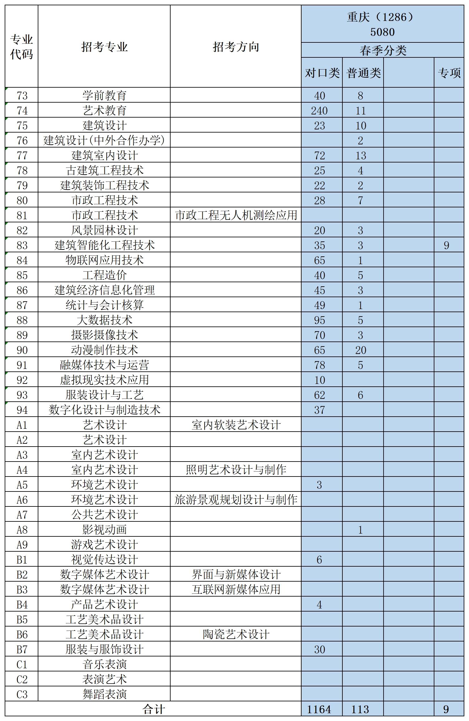 2023年专业计划编制-艺工（6.4）定稿版_3331.png