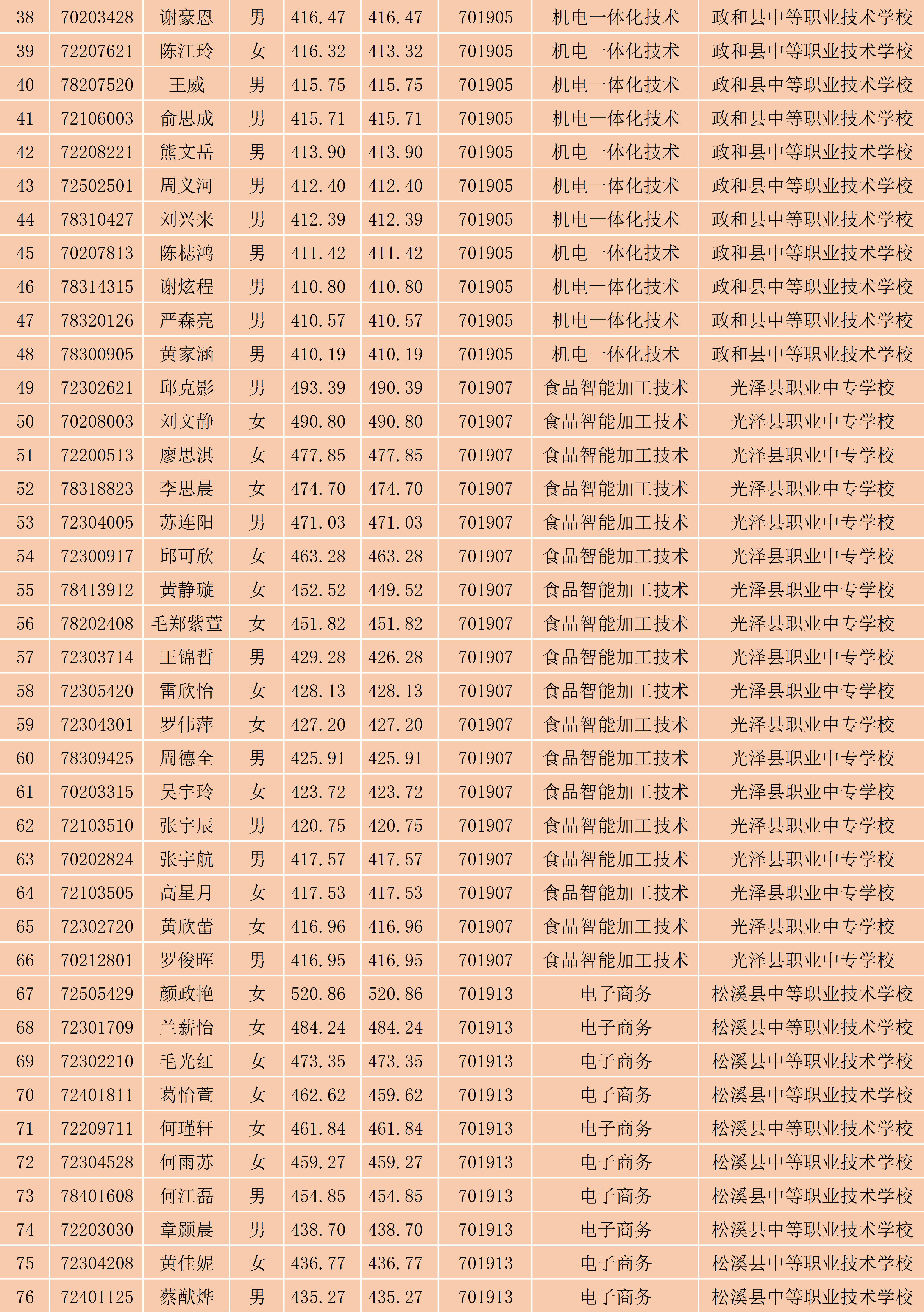 2024年闽北职业技术学院南平地区五年专各专业各联办校征求志愿出档名单_2.png