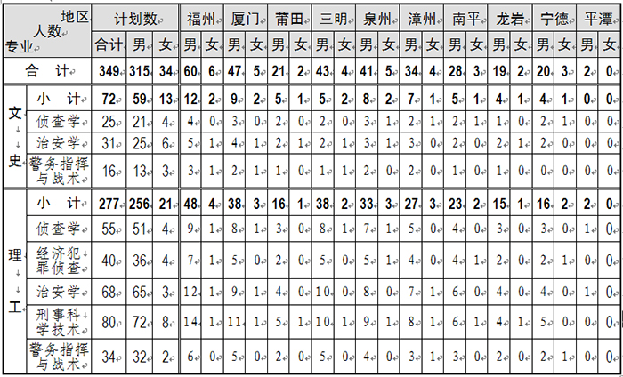 招生计划349小2.jpg