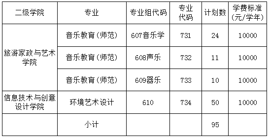 依据学业水平考试成绩录取（音乐术科类统考）招生计划.png