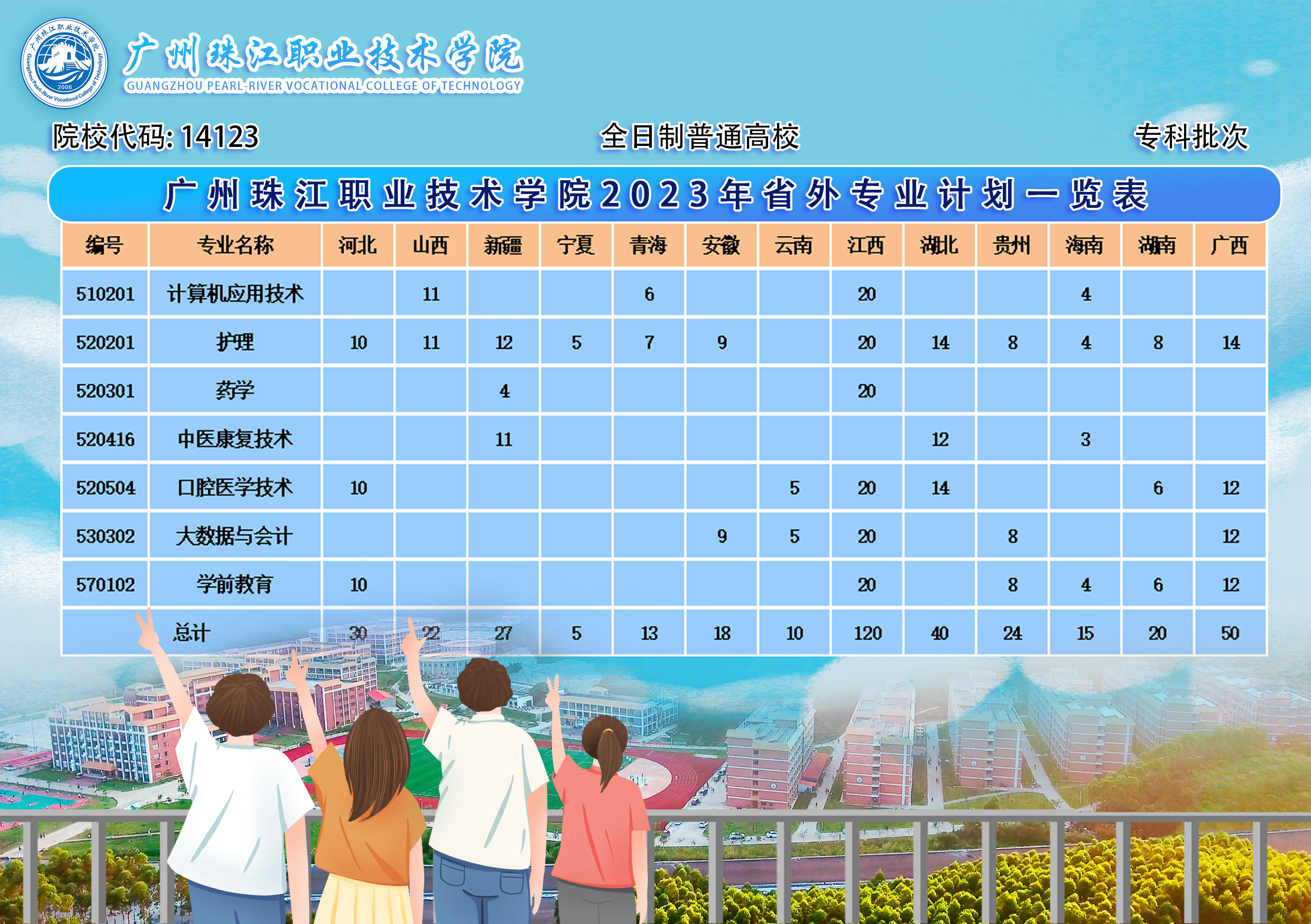 广州珠江职业技术学院2023年省外专业计划一览表.jpg