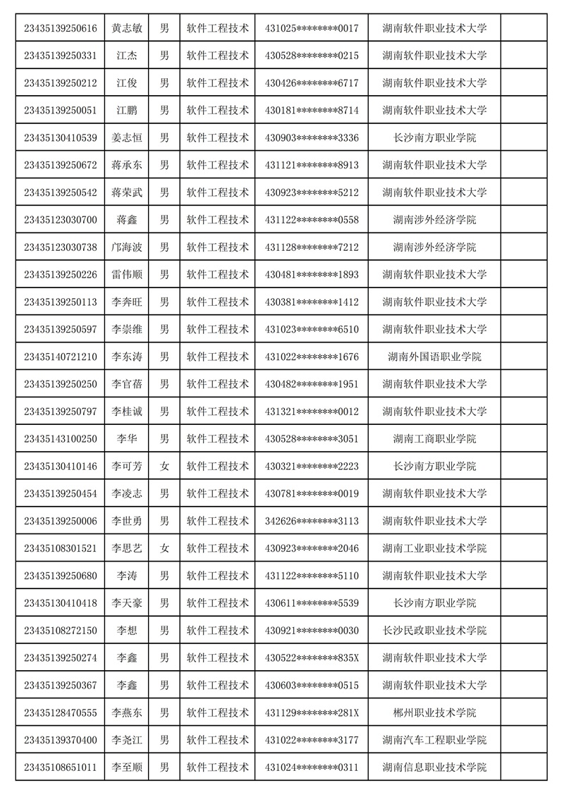 附：湖南软件职业技术大学2023年专升本普通计划（含脱贫家庭考生）拟录取考生名单_03.jpg