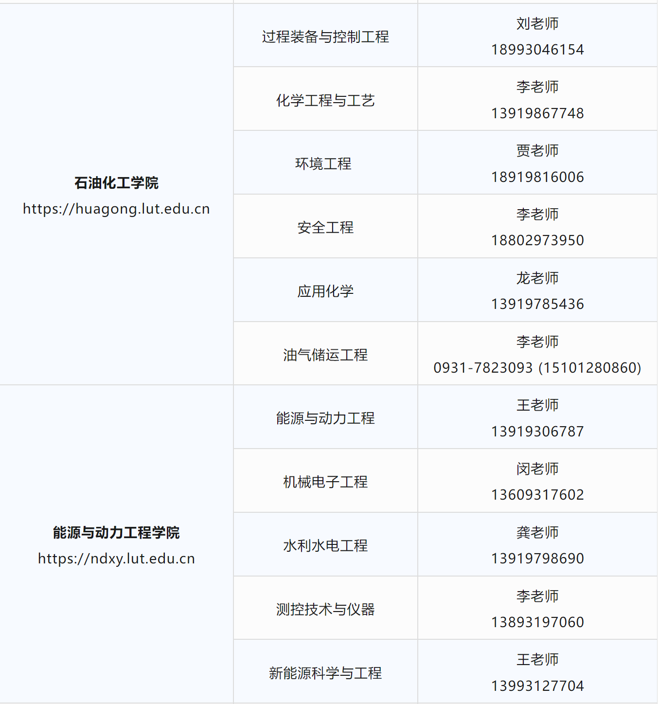 兰州理工大学高考招生咨询方式(图9)