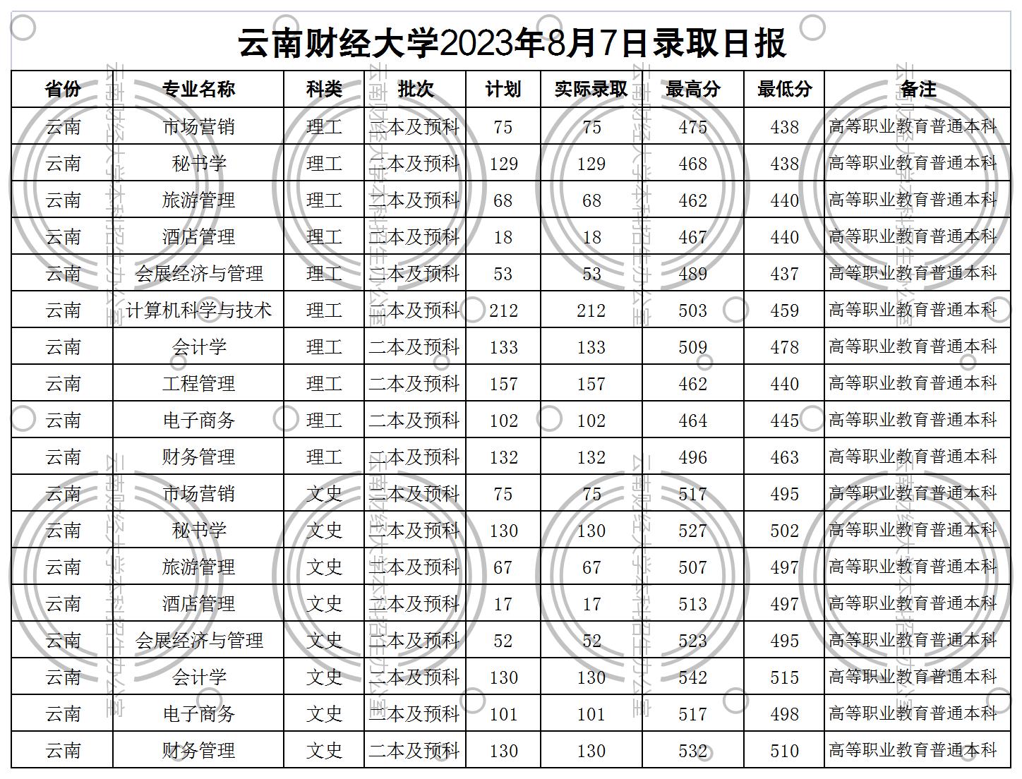 8.7 云南二本_Sheet1.jpg