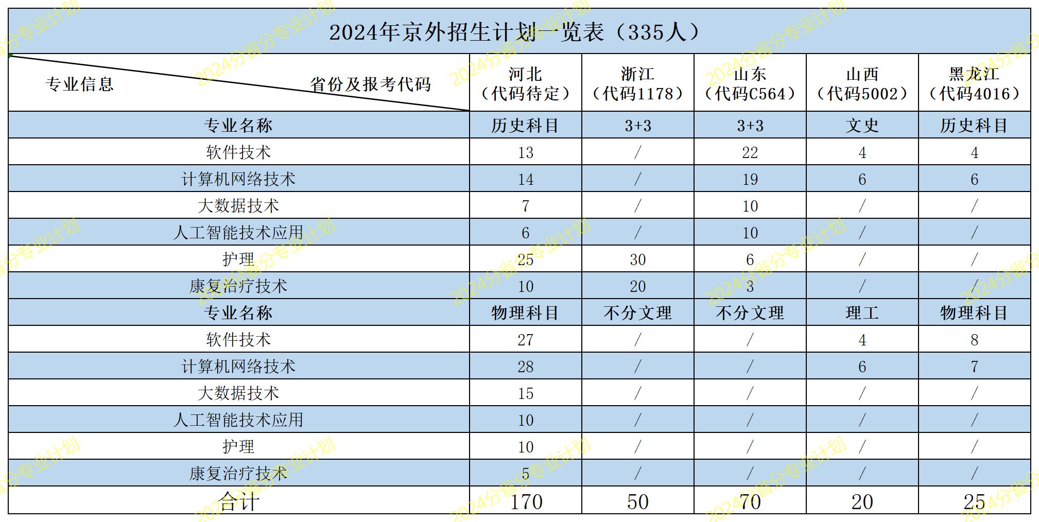 2024_分省分专业计划335.jpg