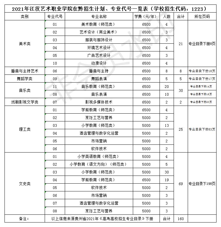 2021在黔招生计划、专业代号一览表.jpg