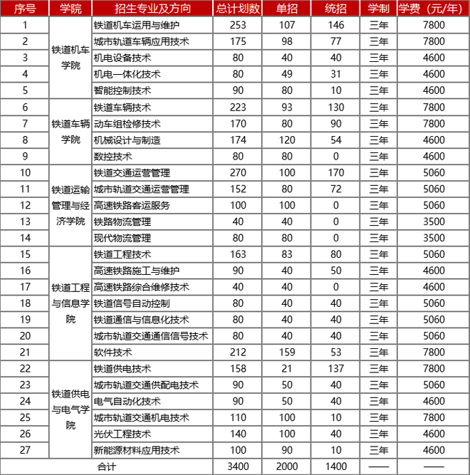 专业计划及学费标准