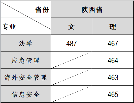 7.26陕西录取线（网站发布）.png