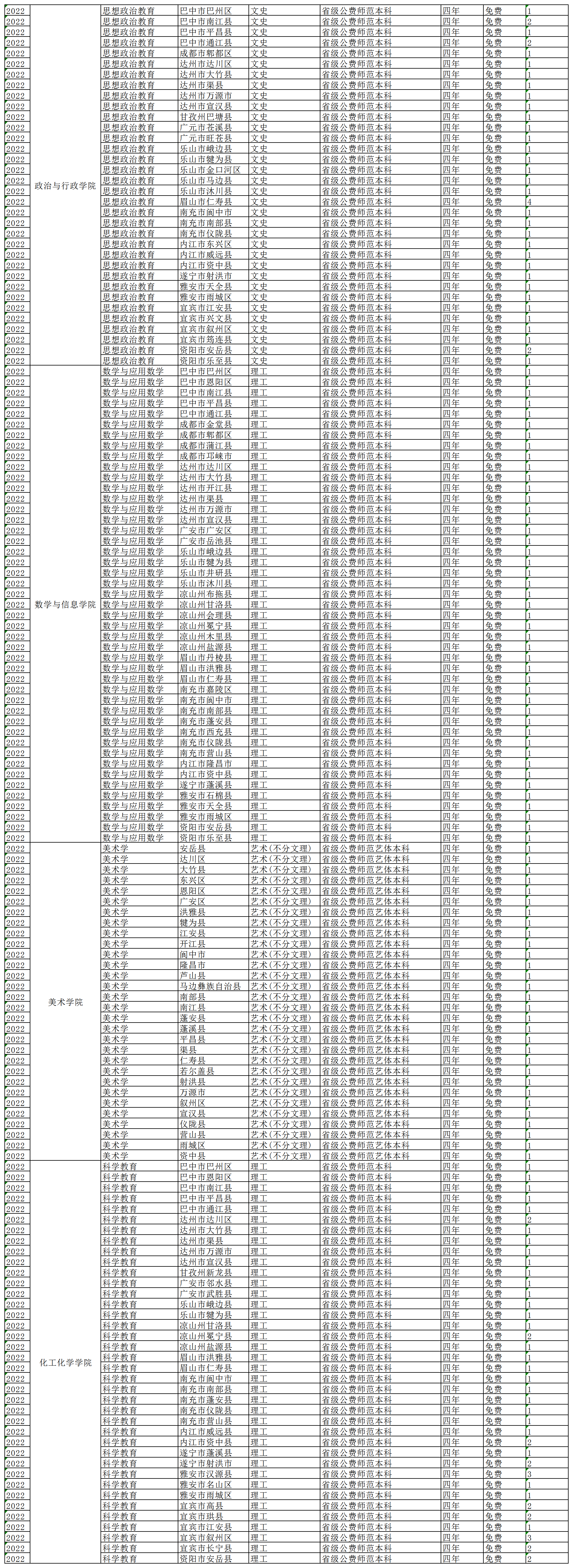 公费师范生、优师计划_A193I339.png