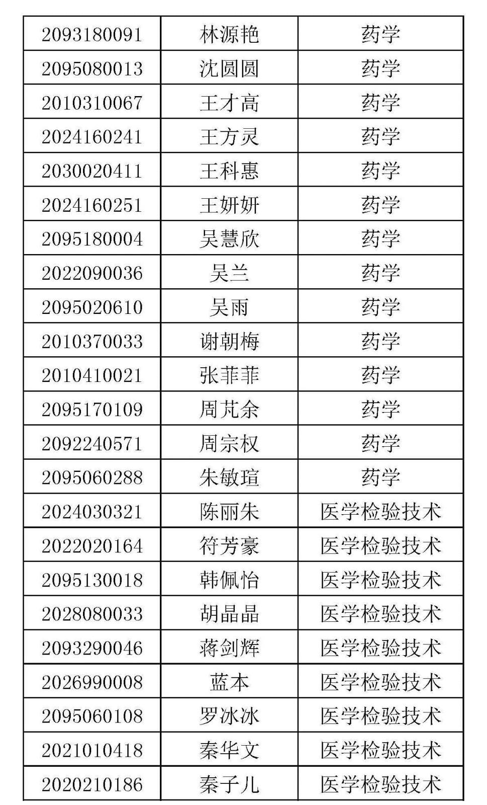 逾期未报到考生名单 - 挂网_页面_4.jpg