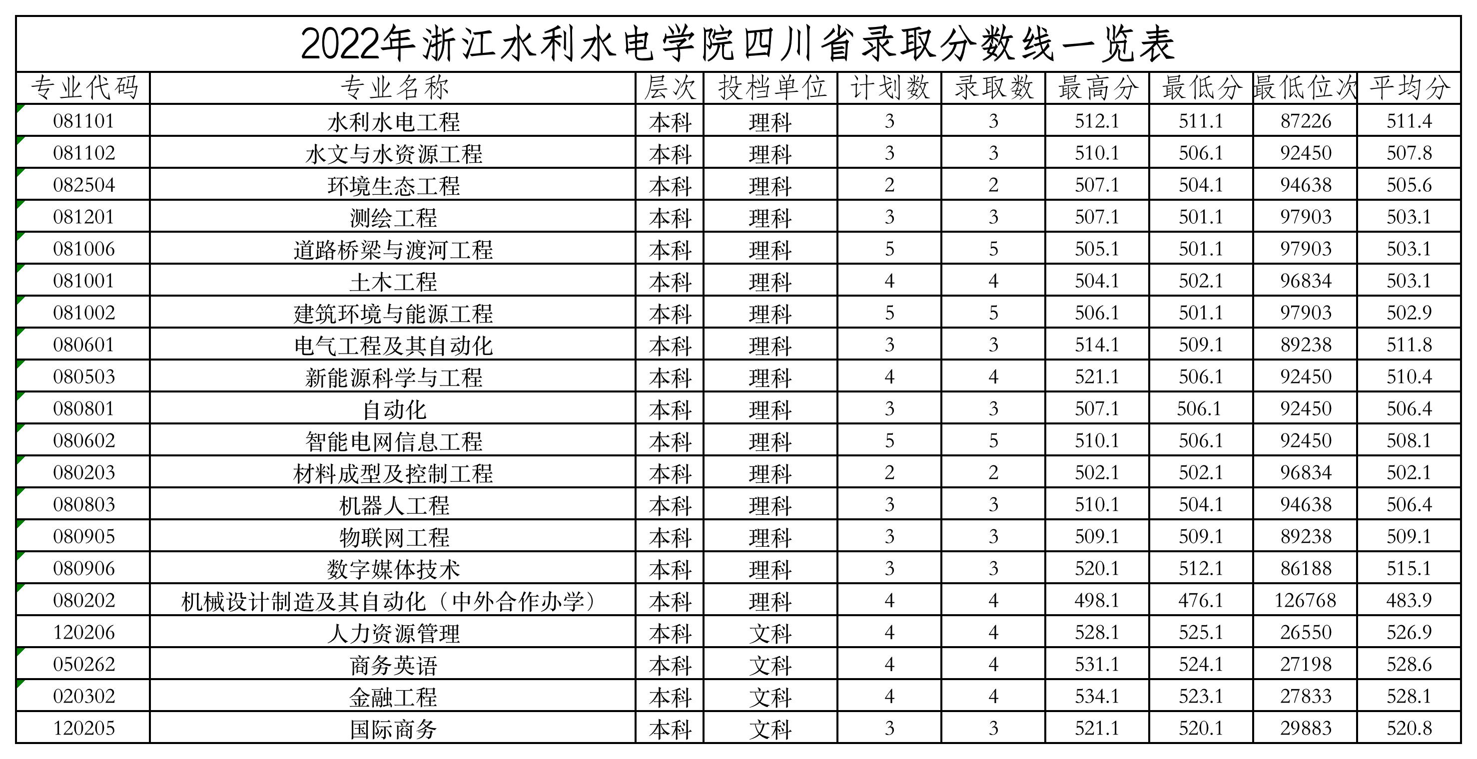 2022 四川省录取分数线.jpg