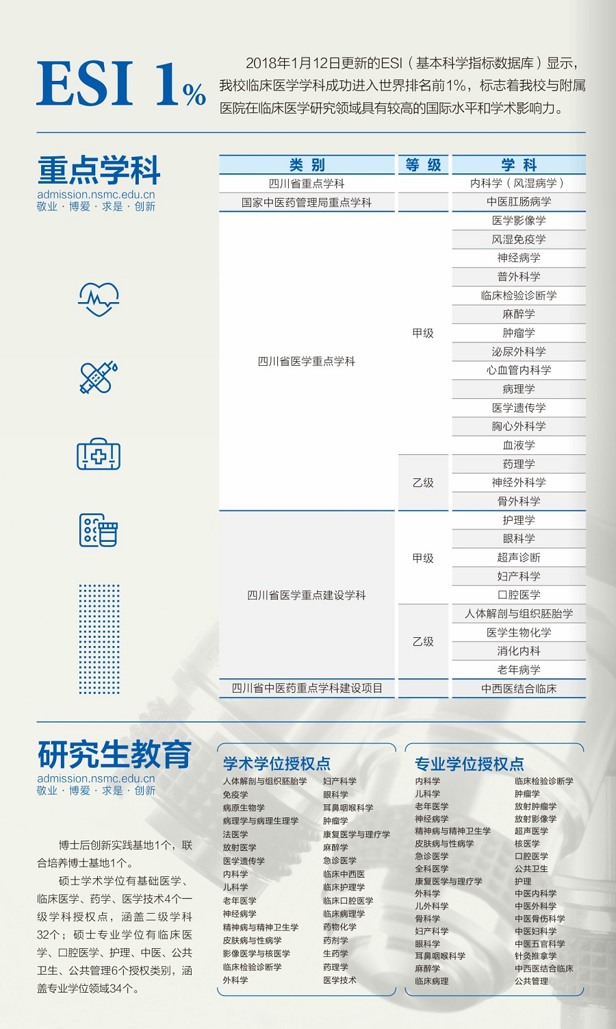 川北医学院重点学科及研究生教育一览表.jpg