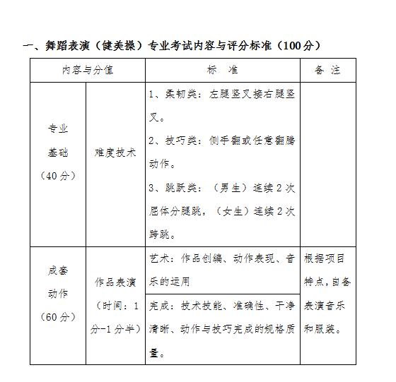 河北科技学院2021年艺术类校考招生考试实施方案