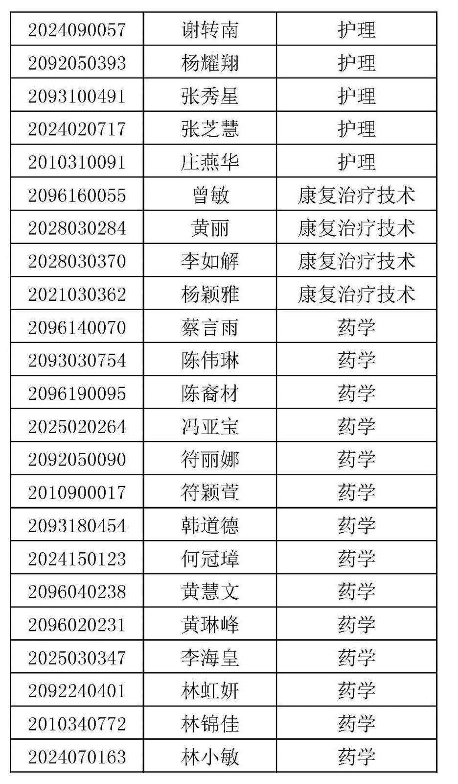 逾期未报到考生名单 - 挂网_页面_3.jpg